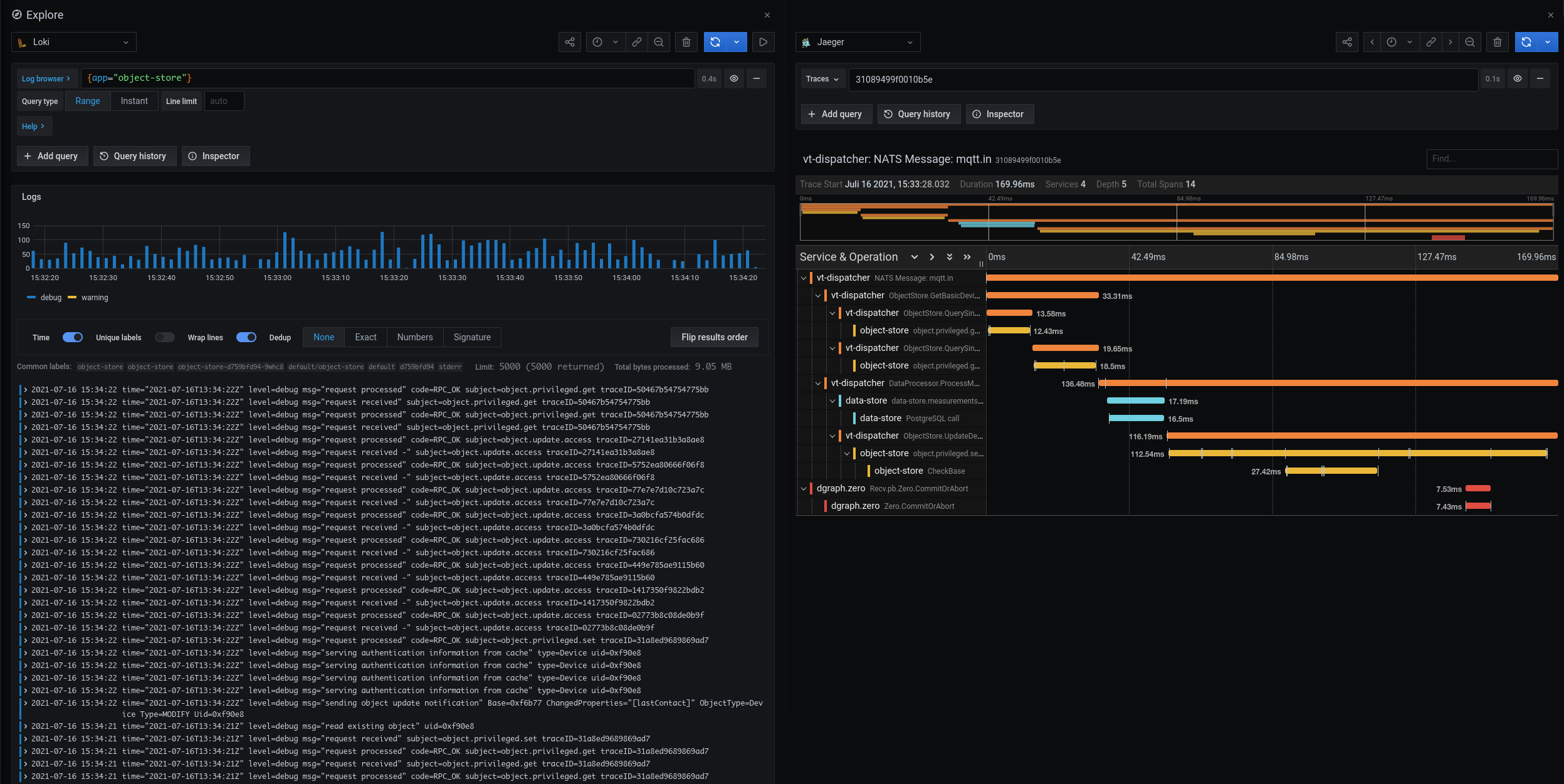 Screenshot aus Jaeger Tracing als weit verbreitetes Tool. (© GONICUS GmbH)